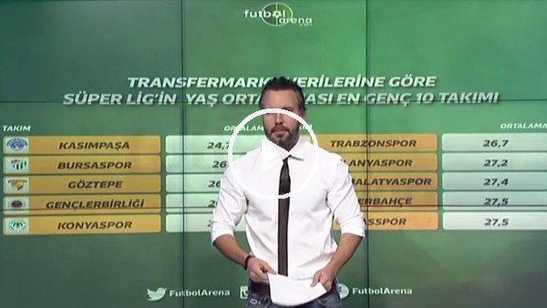 Süper Lig'in en genç takımı hangisi?