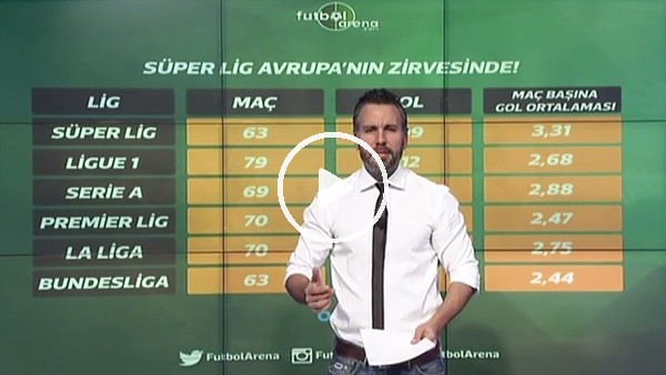 Süper Lig'de gol ortalaması