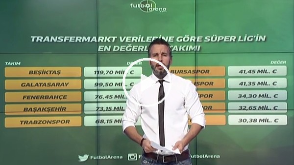 Süper Lig'in en değerli 10 takımı