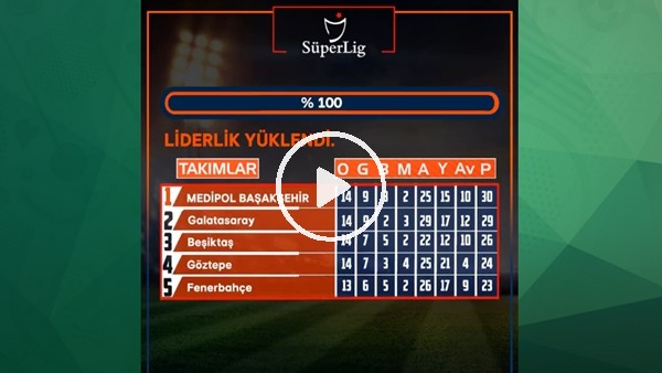 Medipol Başakşehir'den liderlik paylaşımı