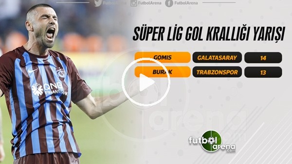 Süper Lig'de gol krallığı!