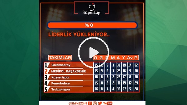 Medipol Başakşehir'den liderlik paylaşımı