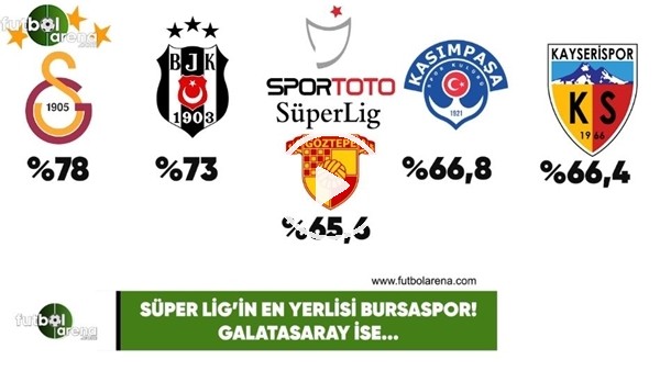 Süper Lig'in en yerlisi Bursaspor! Galatasaray ise...