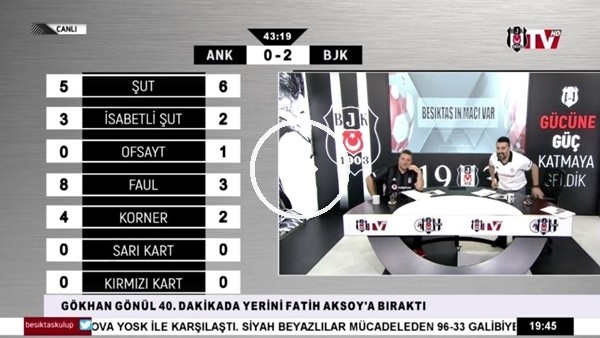 Güven Yalçın'ın golünde BJK TV spikerleri