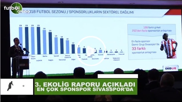Ceyhun Kazancı: "En çok reklam Sivasspor'da"