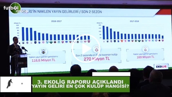 Yayın geliri en çok olan kulüp hangisi?