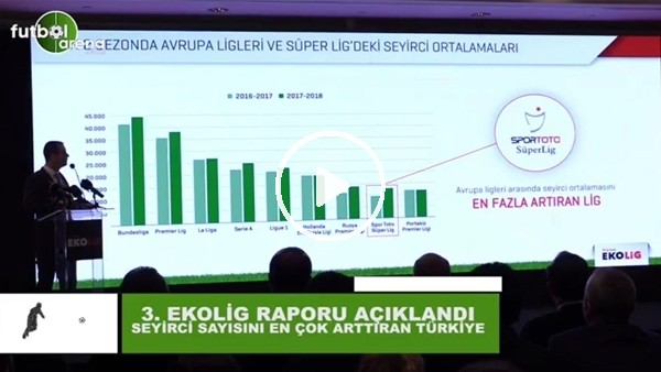 Ceyhun Kazancı: "Seyirci sayısını en çok arttıran Türkiye"