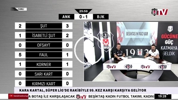 Mustafa Pektemek'in golünde BJK TV spikerleri