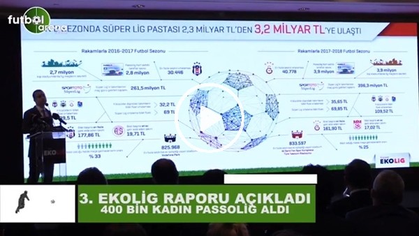 Ceyhun Kazancı: "400 bin kadın Passolig aldı"