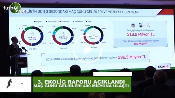 Ceyhun Kazancı: "Maç günü gelirleri 400 Milyona ulaştı"