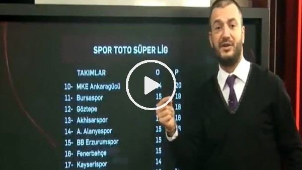 GSTV'den Fenerbahçe'ye olay gönderme