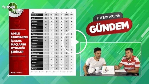 A Milli Takım maçlarını hangi statta oynamalı?