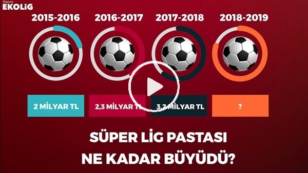 Son 2 sezonda Süper Lig pastası ne kadar büyüdü? (EkoLig raporu 12 Kasım'da)