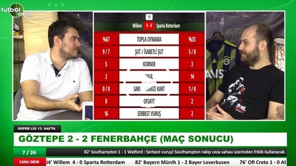 Sinan Yılmaz: "Luiz Gustavo hamlelerde çok geç kalıyor"