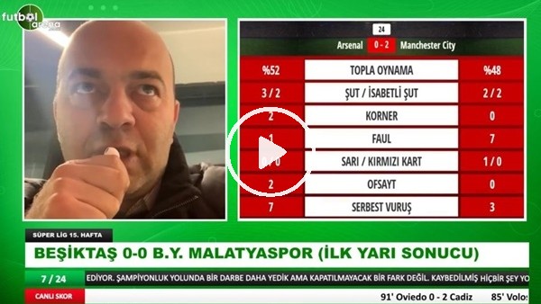 Beşiktaş - Yeni Malatyaspor maçının ilk yarısından notlar