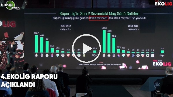 Süper Lig'in son 2 sezondaki maç günü gelirleri ne kadar arttı?