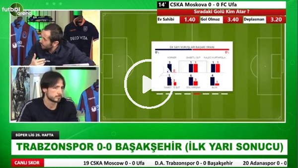 Trabzonspor - Başakşehir maçının ilk yarısından notlar