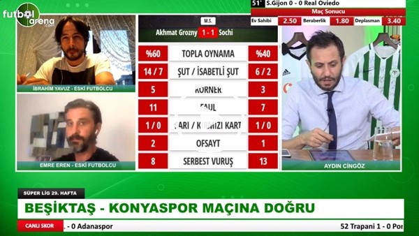 Beşiktaş - Konyaspor Maçı Öncesi Değerlendirmeler