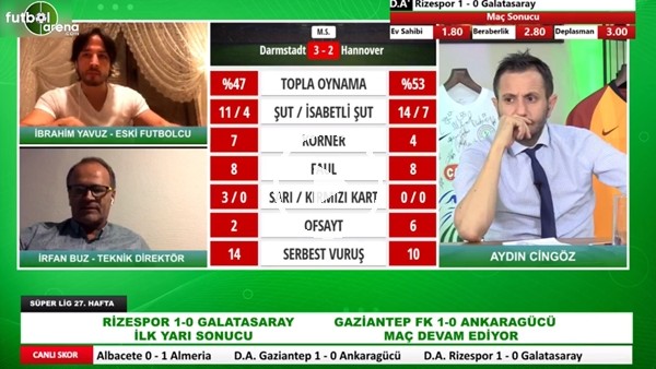 Çaykur Rizespor - Galatasaray Maçının İlk Yarısından Değerlendirmeler | Penaltı Kararı Doğru Mu?