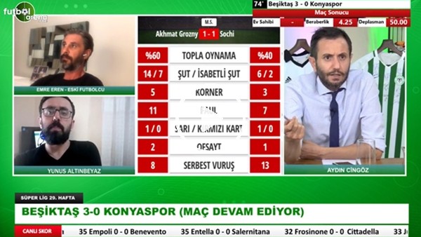 Konyaspor'daki Kötü Gidişatın Sebebi Ne? Emre Eren Ve Yunus Altınbeyaz Aktardı