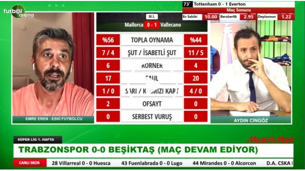 Trabzonspor - Beşiktaş Maçının Favorisi Kim? Emre Eren Yorumladı